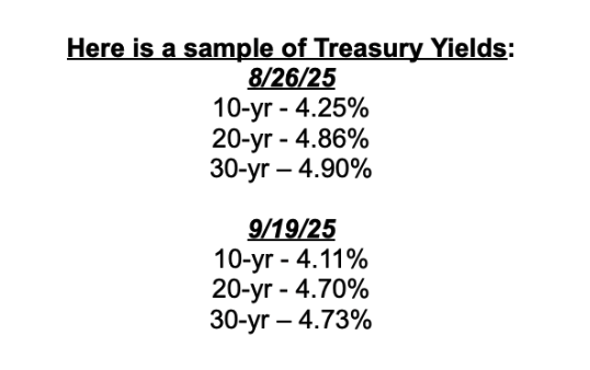 Treasury yields